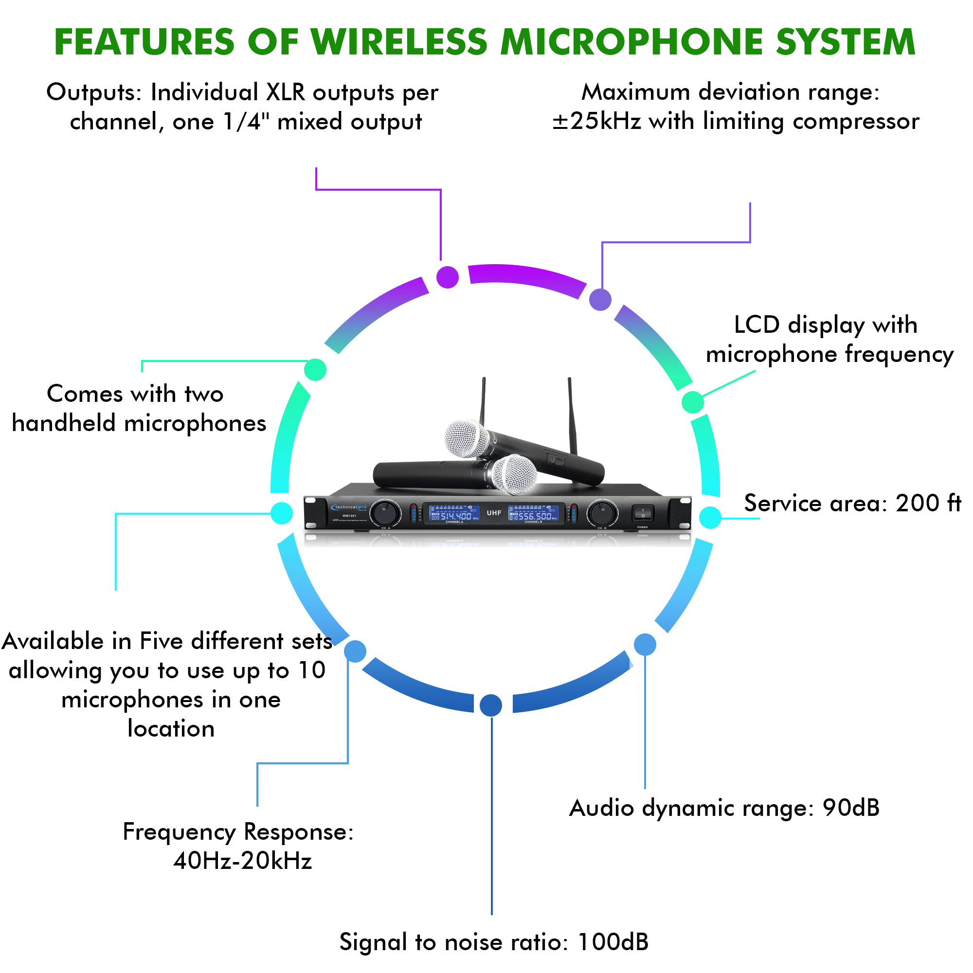 TECHNICAL PRO - PROFESSIONAL UHF DUAL WIRELESS MICROPHONE SYSTEM, DUAL WIRELESS, UHF MICS INCLUDED TPWM1201-5 - Image 2